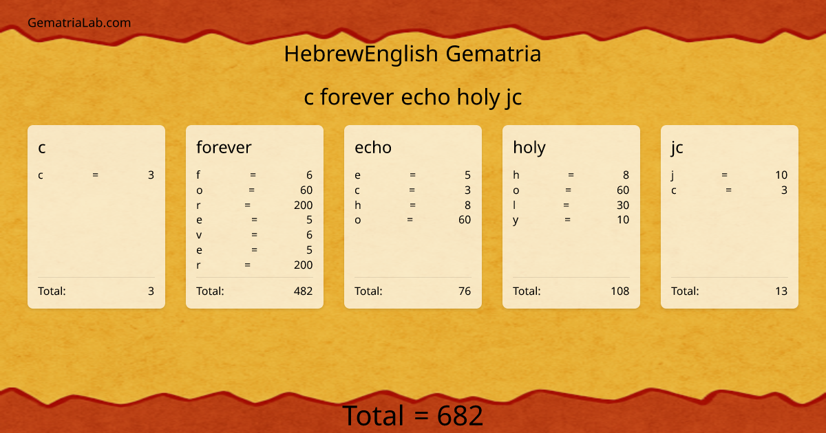 c forever echo holy jc in hebrewEnglish Gematria